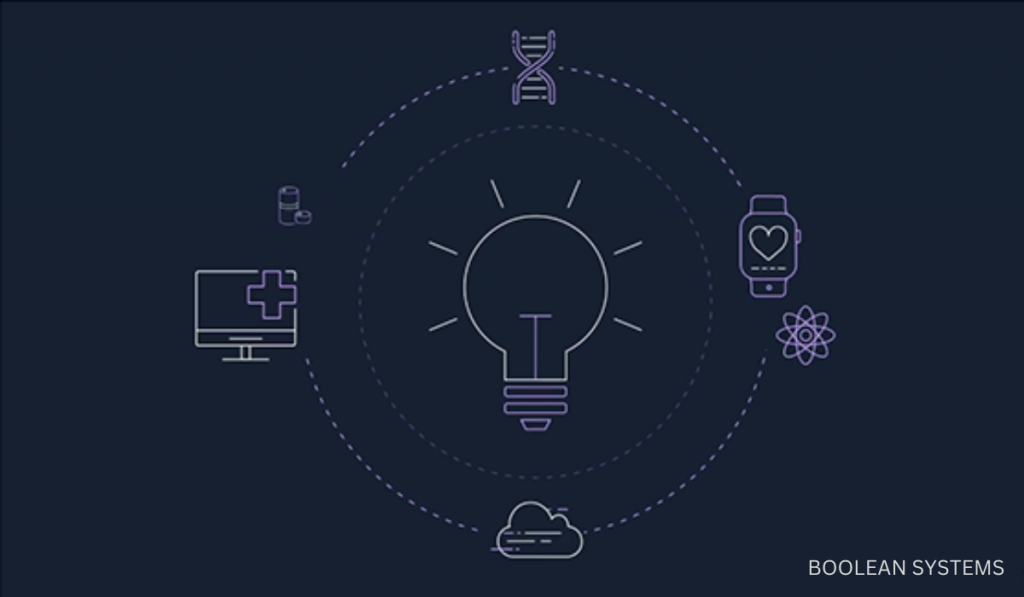 Boolean Systems - Transforming Healthcare AWS HealthImaging's Impact