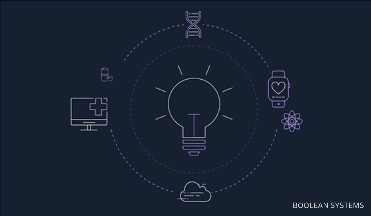 Boolean Systems - Transforming Healthcare AWS HealthImaging's Impact