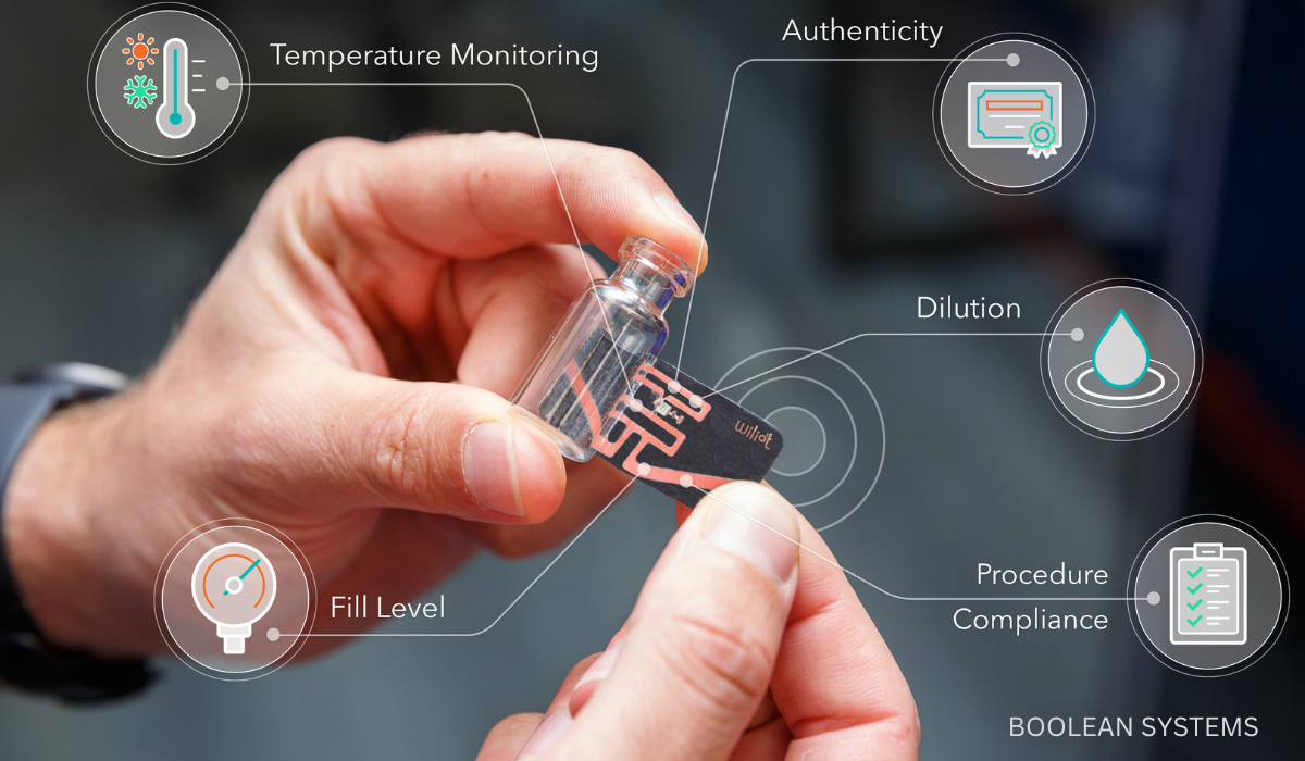 Boolean Systems - Wiliot's IoT Innovation TIME's Best Invention of 2023 Shaping Sustainability