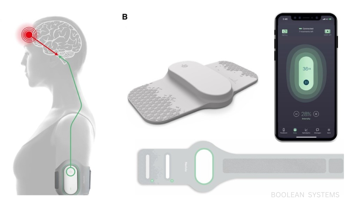 Boolean Systems - Nerivio, a Wearable for Migraine Management