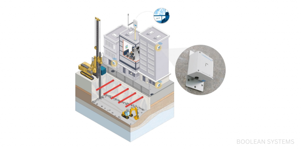 Boolean Systems - Worldsensing Introduces Groundbreaking Vibration Meter for Safeguarding Structures with a Heartbeat