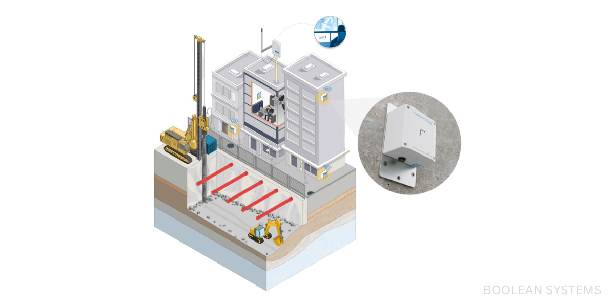Boolean Systems - Worldsensing Introduces Groundbreaking Vibration Meter for Safeguarding Structures with a Heartbeat